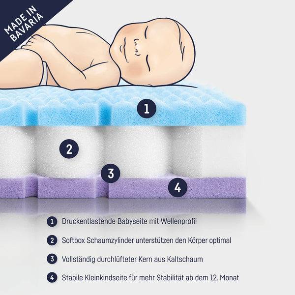 Julius Zöllner Babymatratze Dr. Lübbe Softbox Preisnachlass