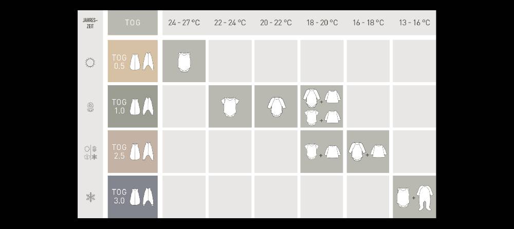 Lässig Baby Schlafsack 1,0 TOG - Bio Baumwolle, Hund Milky Online