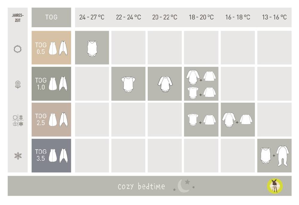 Lässig Kinder Schlafoverall 2,5 TOG - Regenbogen, Mint Flash Sale