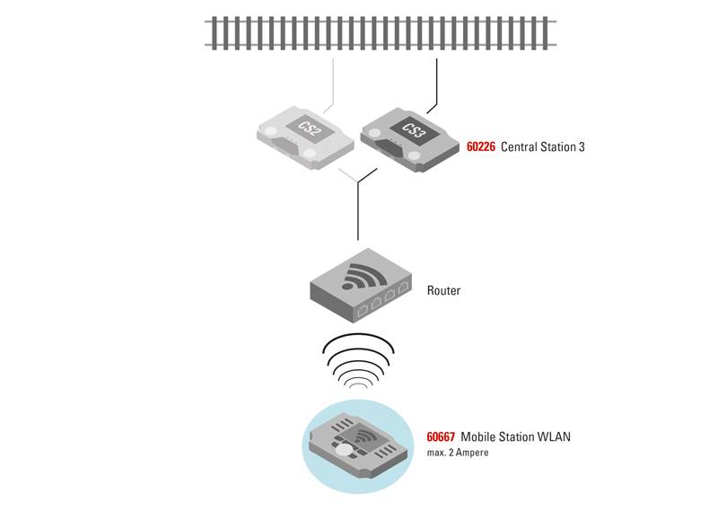Märklin Empfängerbox WLAN Tägliche Deals