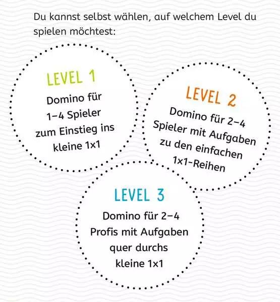 Ravensberger Matratzen Lernen Lachen Selbermachen: Kartenspiel Das kleine 1 x 1 - Kartenspiel ab 7 Jahren Letzte 3 Tage
