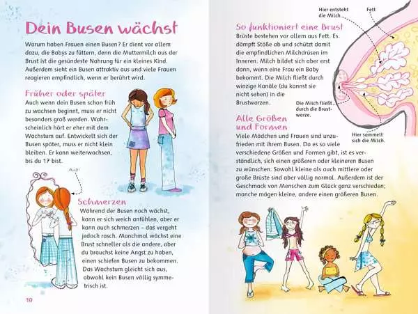 Ravensberger Matratzen Was Mädchen wissen wollen Bis zu 50% Rabatt