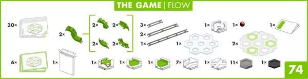 Ravensberger Matratzen GraviTrax The Game Flow Super Sparpreis