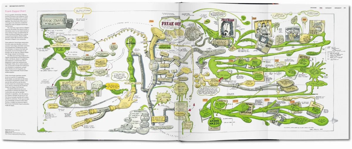 TASCHEN Information Graphics Preisnachlass