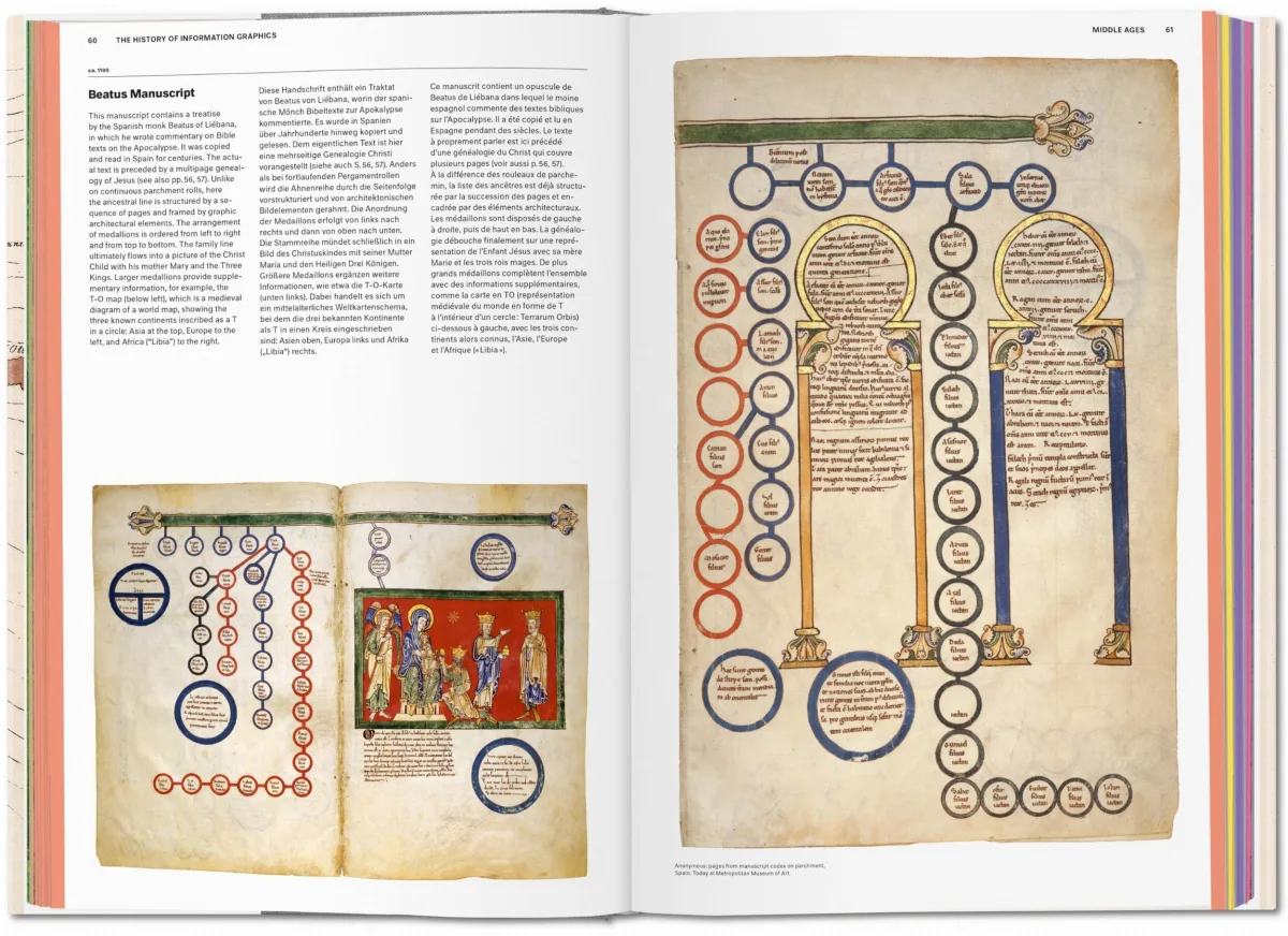 TASCHEN History of Information Graphics Heißer Verkauf