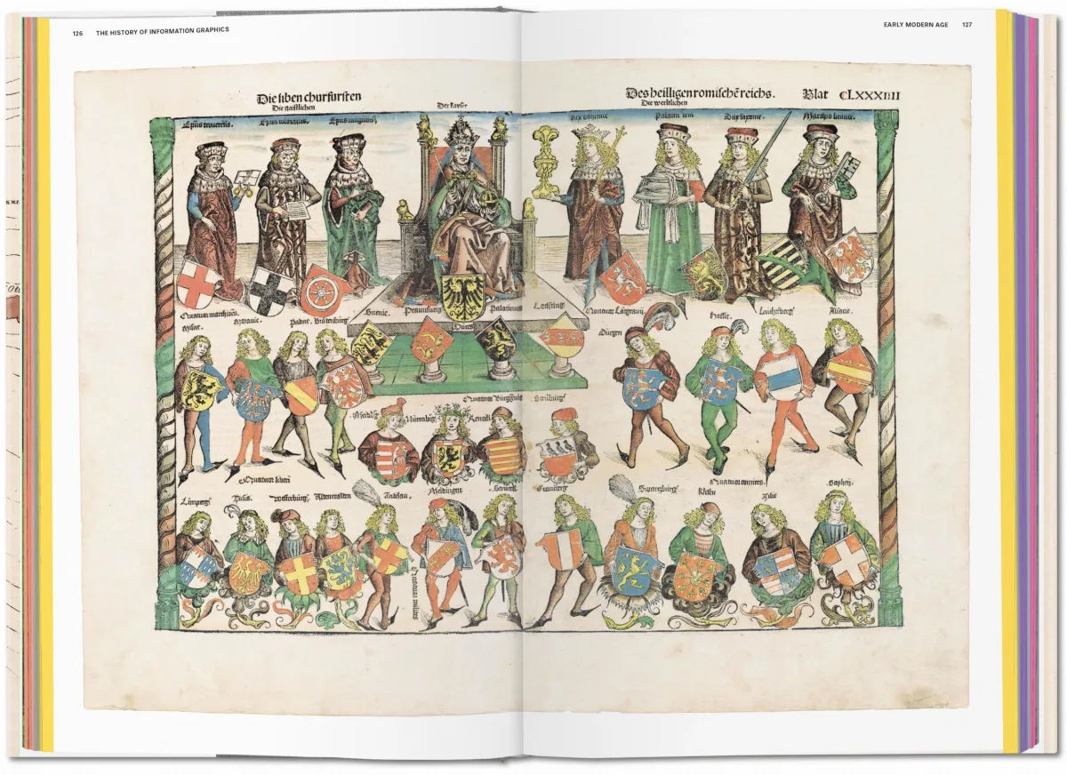 TASCHEN History of Information Graphics Heißer Verkauf