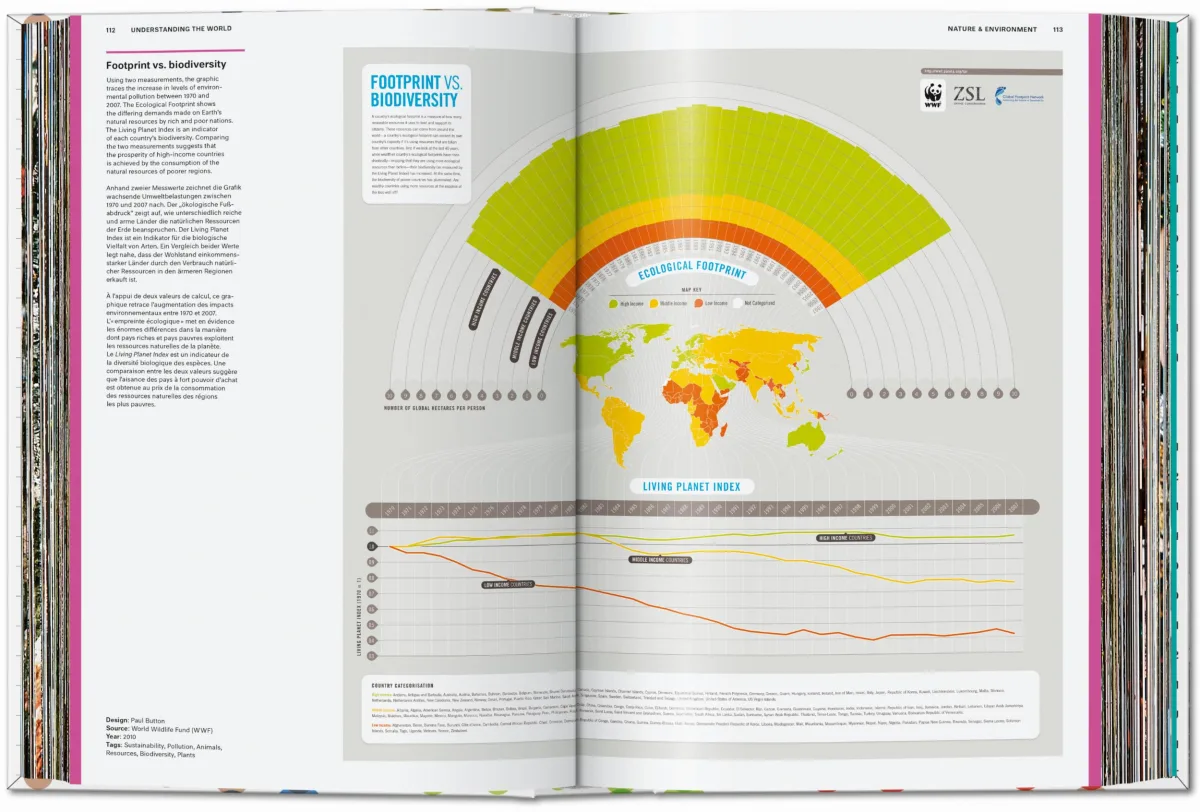 TASCHEN Understanding the World. The Atlas of Infographics Exklusivangebot