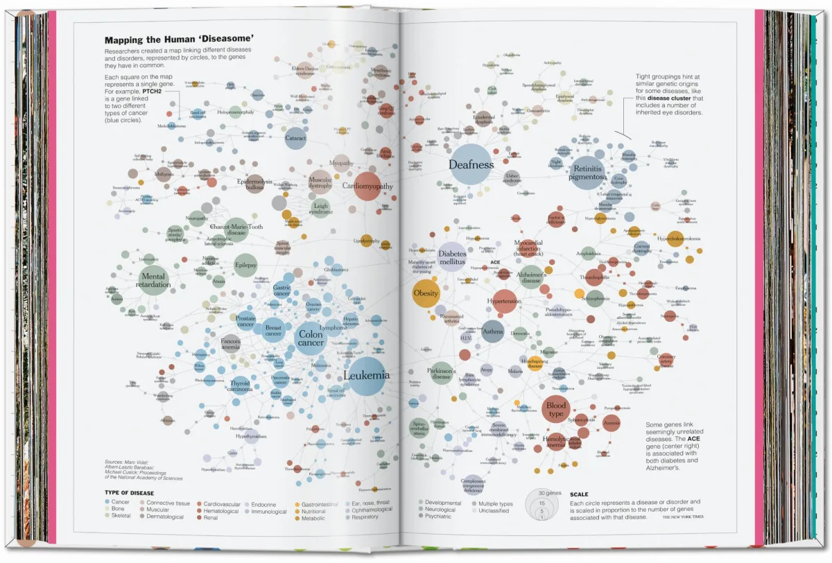 TASCHEN Understanding the World. The Atlas of Infographics Exklusivangebot