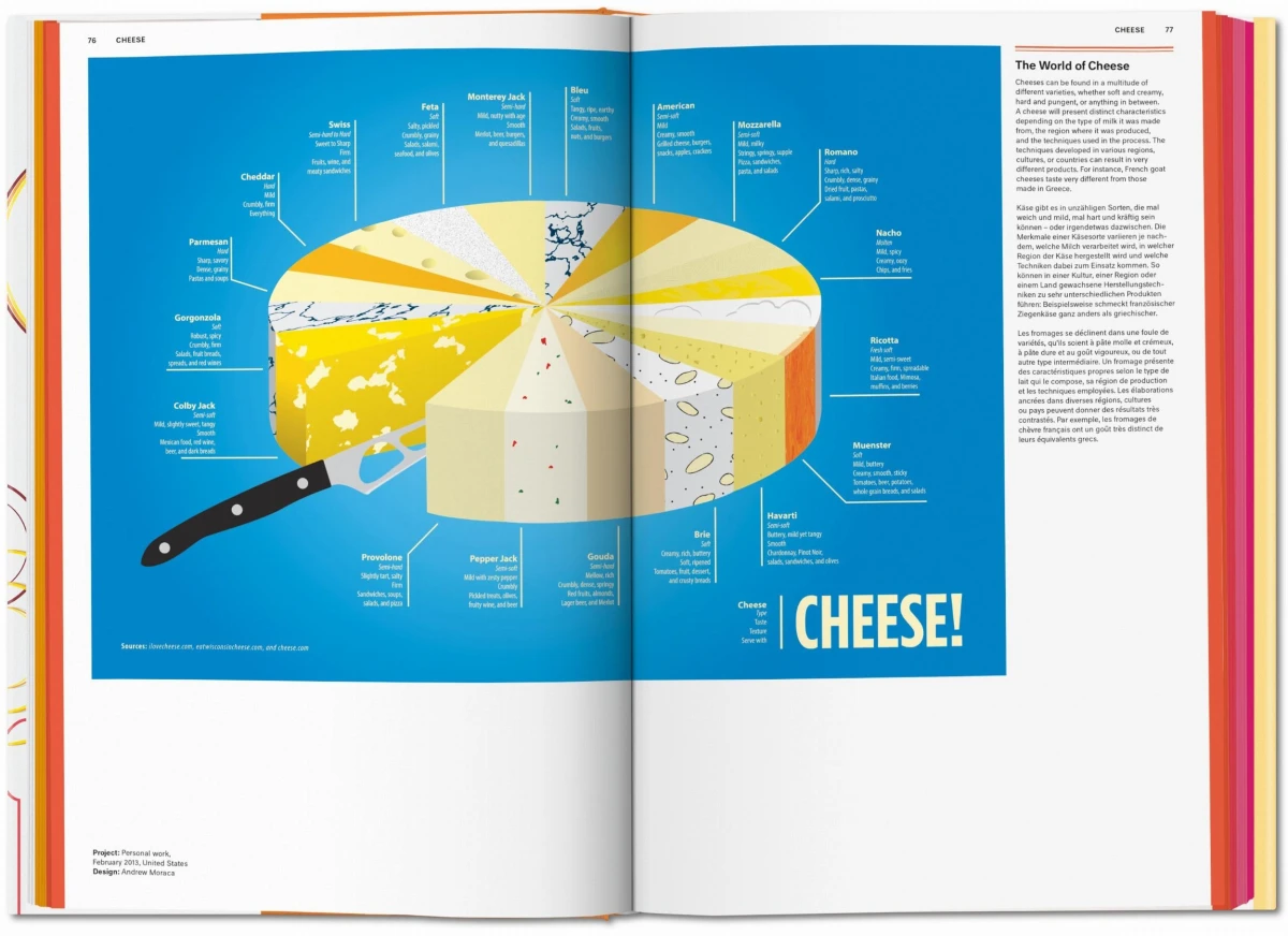 TASCHEN Food & Drink Infographics. A Visual Guide to Culinary Pleasures Online Shopping